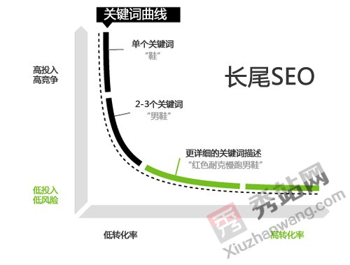 ٶseo,P(gun)I~seo,seo,,SEO,W(wng)վLβP(gun)I~(yu)