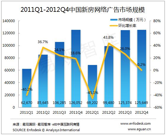 2012귿خa(chn)·ӲVҎ(gu)ģ_(d)42|