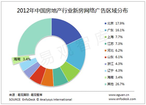 2012귿خa(chn)·ӲVҎ(gu)ģ_(d)42|