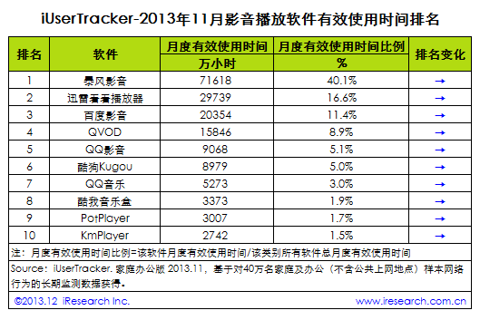 201311ӰܛИI(y)(sh)(j)Top10
