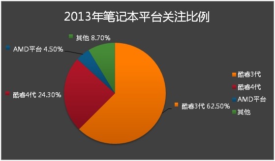 2013PӛƷÑP(gun)ע