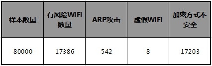 2014ЇWiFicȫF(xin)