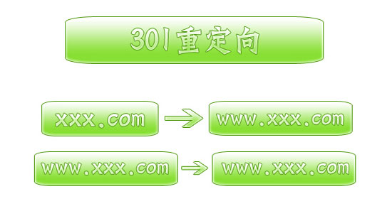WebConfigWeb.config(sh)F(xin)301ض404e`