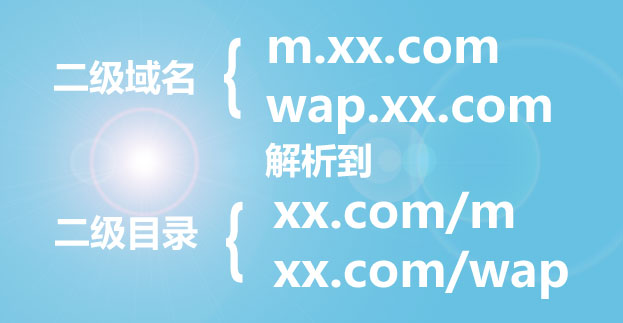 D(zhun).htaccess