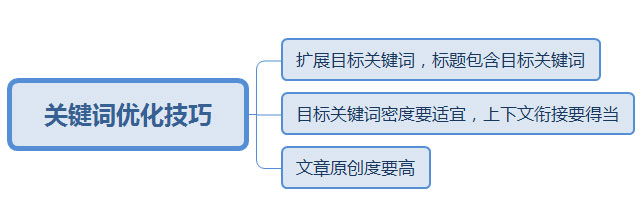 ʲôǾW(wng)վĿP(gun)I~