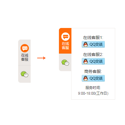 jquery΢ŶSaھQQͷ