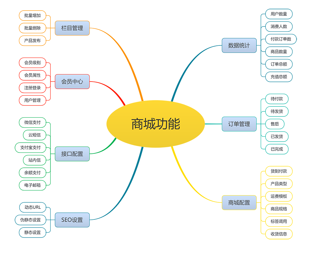 푑(yng)ʽr(sh)ŮЬN(xio)۾W(wng)վģ(D1)