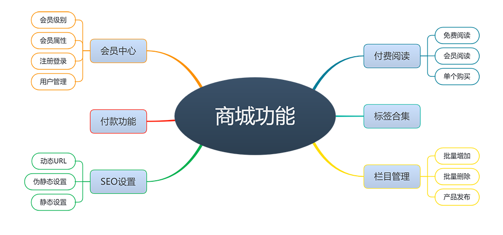 ھ֪R(sh)M(fi)ُ(gu)IW(wng)վģ(D1)