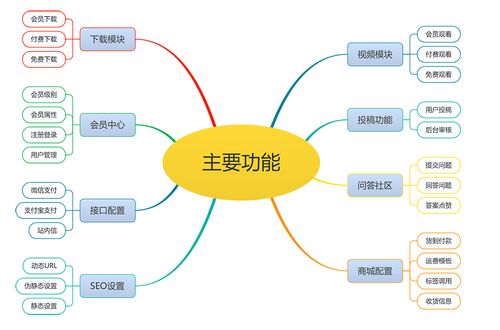 푑ʽ๦̄վW(wng)վģ(D1)