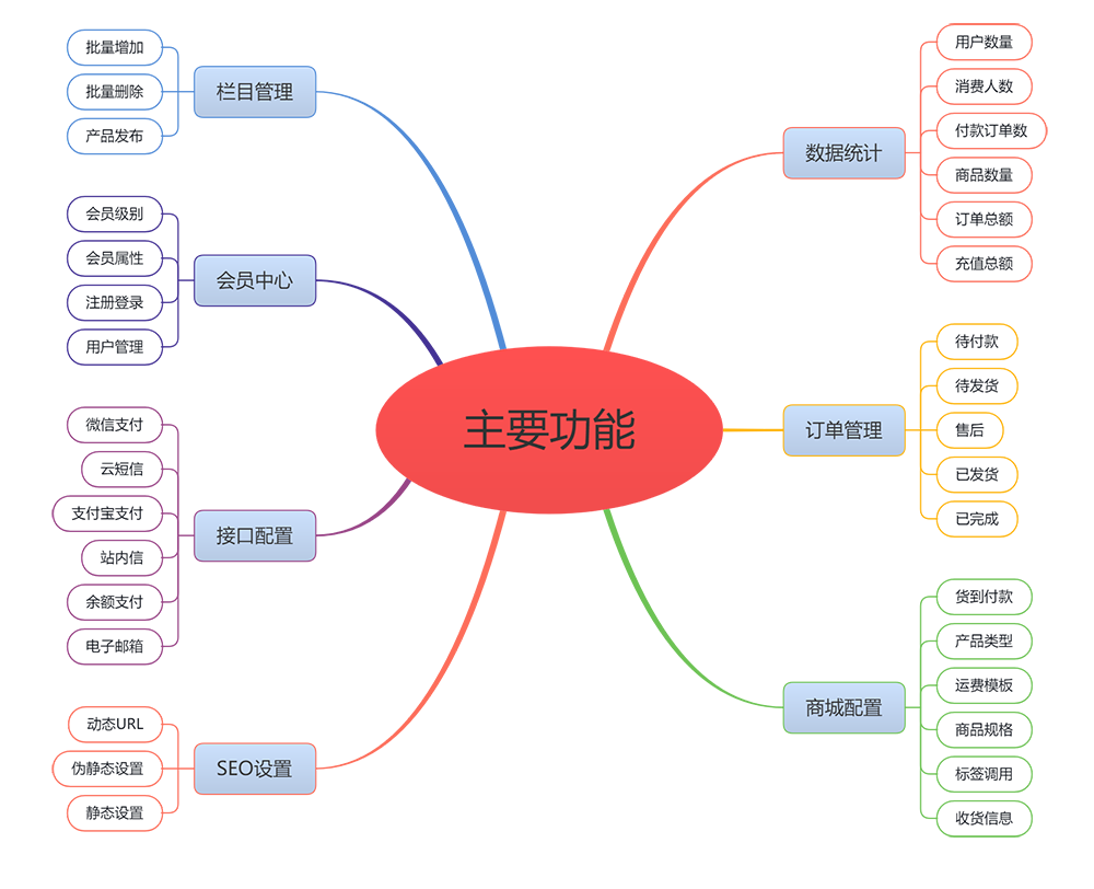 Ӯa(chn)ƷI(y)W(wng)վģ(D1)